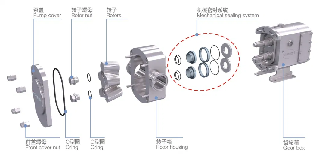 High Viscosity Rotary Gear Pump with Built-in Safety Valve